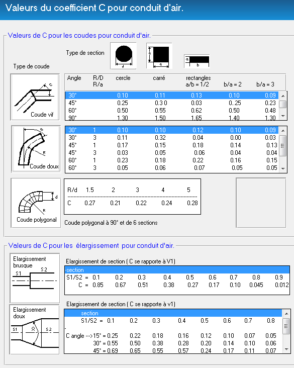 Pertes de charge air régulières
